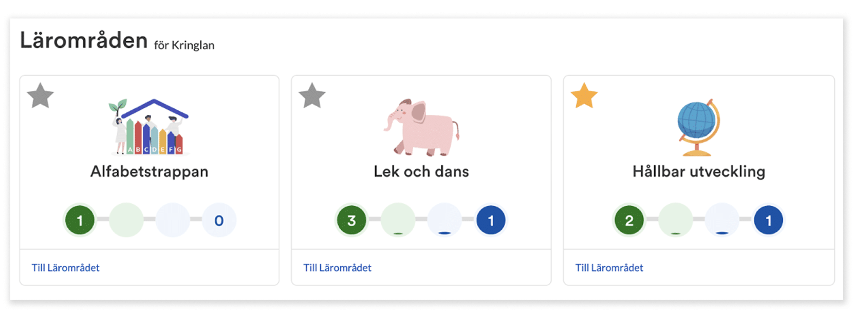 lärområden i unikum fritids