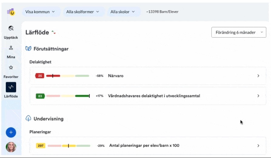 Lärflöde i Unikum kvalitet 